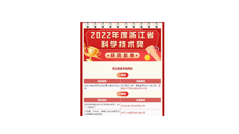 省産業(yè)基金“群英譜” | 省産業(yè)基金已投項目21項科研成果獲2022年度浙江省科學技術(shù)獎